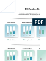 Sustainability Goals 2022