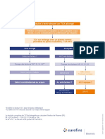 Logigramme TCA