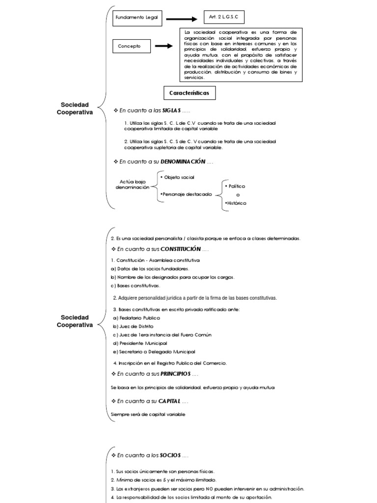 csyac-sexta-parte-pdf-cooperativa-bancos