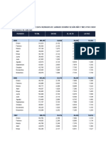 Bolivia - Numero de Cabezas Faenadas de Ganado Bovino Segun Año y Mes Por Ciudad 2005 - 2022