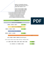 Ejercico de Dos Productos Gestion Empresarial