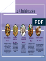 Actividad Historia de La Administración