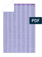 Limpieza Base de Datos Microsoft (MSFT)