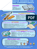 Infografía Proyectos Comunitarios