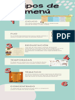 Tipos de Menú