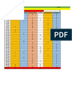 Serviços Turno Agosto 19