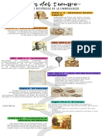 Infografía Línea de Tiempo Literatura Minimalista Beige