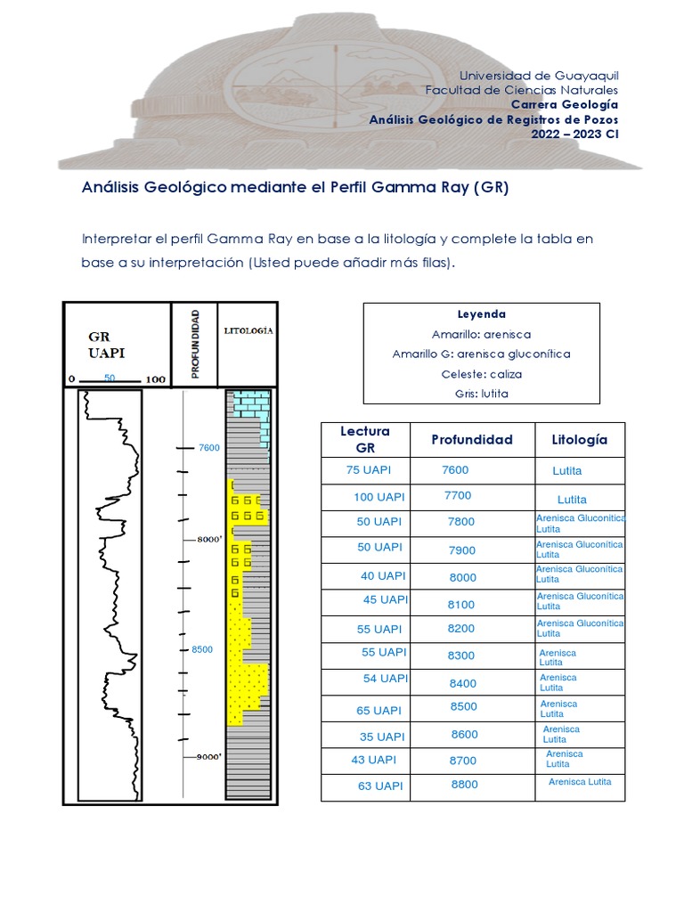 Análisis Geológico Mediante El Perfil Gamma Ray (GR-UAPI) | PDF ...
