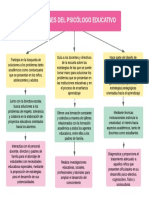 Funciones Del Psicólogo Educativo