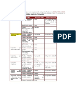 Esquema de Inspección