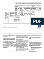 Proceso Sumario Esquema