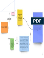 Mapa Conceptual