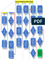 Diagrama de Flujo de Seguimiento de Ordenes Completas (Preliminar)