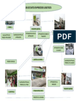 Infografia Analitica de Daros en Procesos Logisticos