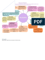 Mapa conceptual Ramas de la filosofia