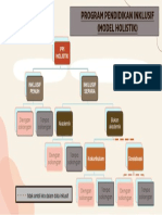 PPI Holistik: Dengan Sokongan