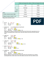 Electrolysis of Aqueoues Solution