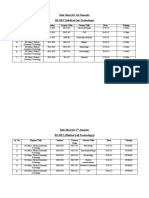 Date Sheet