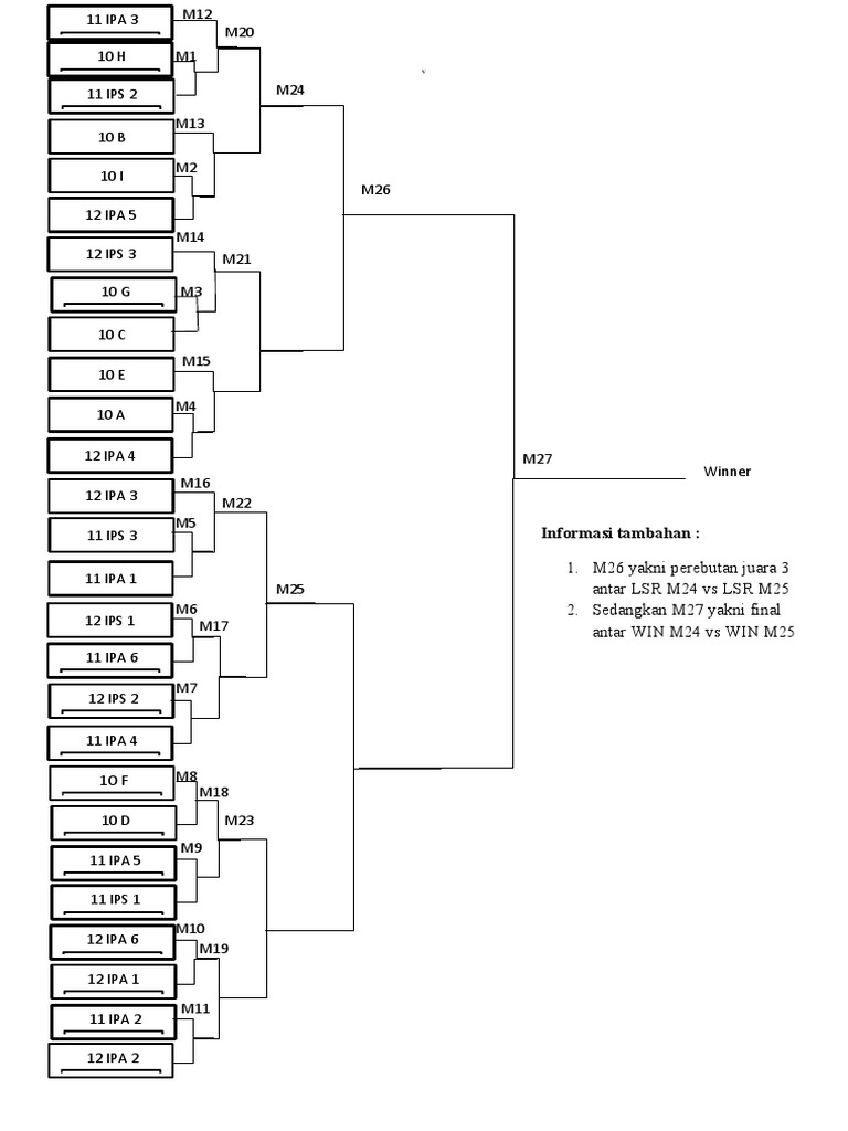 Bagan Pertandingan Futsal PDF