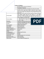 A. Kejadian Infeksi Luka Infus (ILI/Plebitis) : Dolor, Tumor, Rubor Dan Functiolaesa) Dengan Atau Tanpa Nanah (Pus)