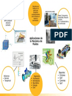 Aplicacion de la mecanica de fluidos