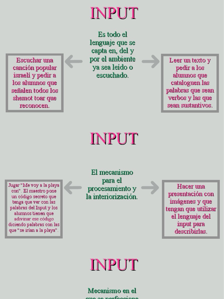 Tarea INPUT Al OUTPUT | PDF | Lingüística | Ciencia cognitiva
