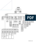 Carta Organisasi Jan 2022 - Draf