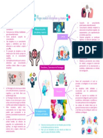 Mapa Mental Disciplina y Ciencia