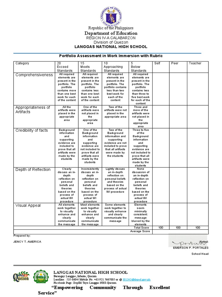 Work Immersion Portfolio Assessment Rubrics | PDF | Rubric (Academic)