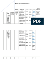 Curriculum Map Mapeh 7