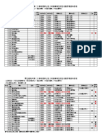 111轉學考考試科目公告