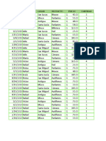 Tablas Dinamicas Ejercicio