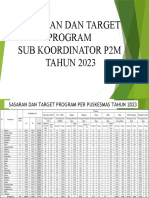 Sasaran dan Target Program P2M 2023