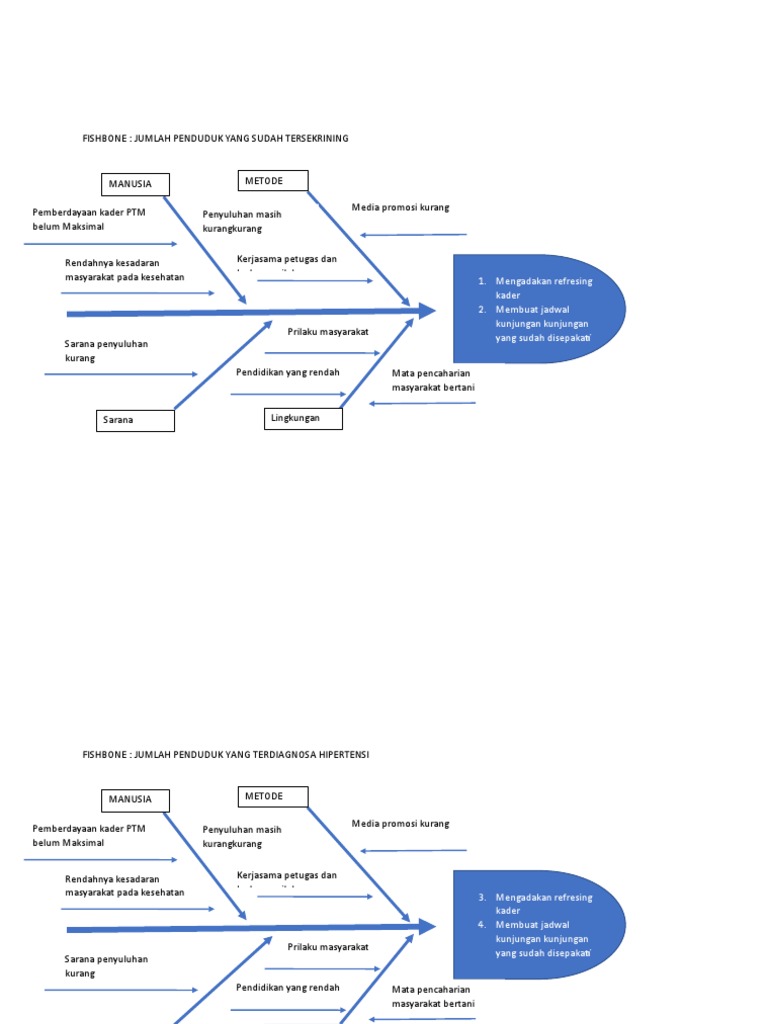 Fishbone Skrining PTM | PDF