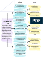 PlanEducativo2006-2015LogrosPolíticas