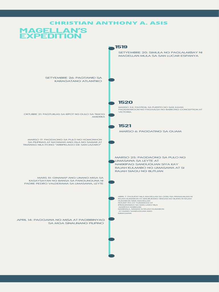 Volleyball History Timeline Infographic PDF
