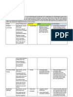 Analisis CP-TP