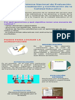 Acreditacion Evaluacion 1B