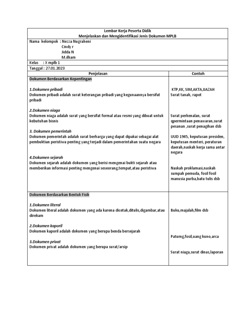 Jenis Jenis Dokumen 1 Pdf