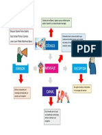 Elementos de La Comunicación