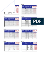 Currency Logs