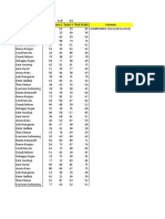 Weighted Averages