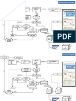 Flow Survey Job Managment