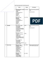 Tabulasi Makanan utama ujian magang