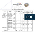 Table of Specification Css Grade 11