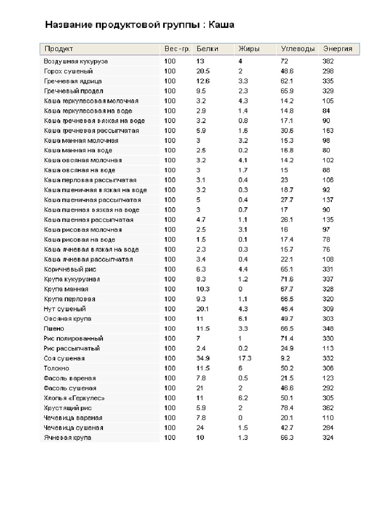 КАША | PDF