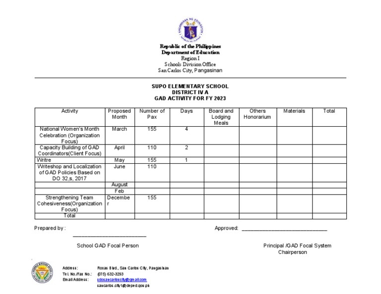 GAD Activities Plan for FY 2023 | PDF