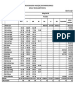 Prov. Aceh-DAK-Fisik-2023