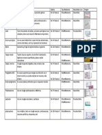 Tabla de Suturas