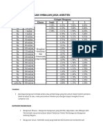 Tabel Perhitungan Imbalan Jasa Arsitek PDF Free